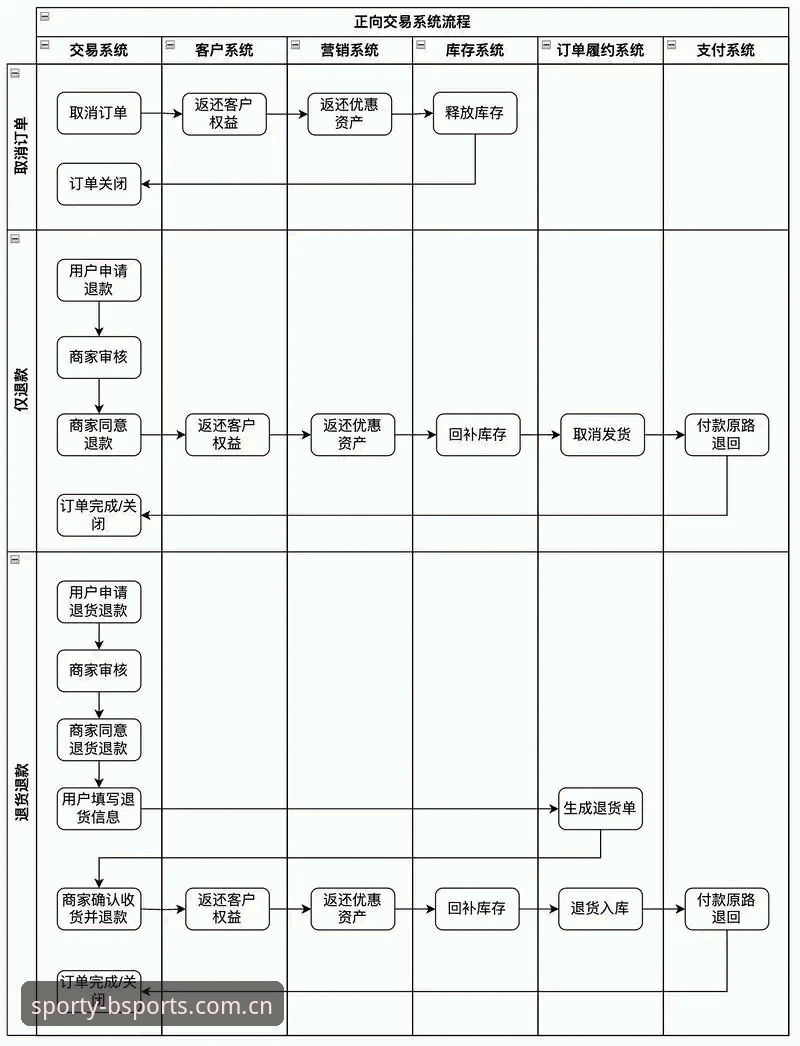 B体育安卓版安装 B体育安卓版安装全流程详解:从下载到登录的创新体验